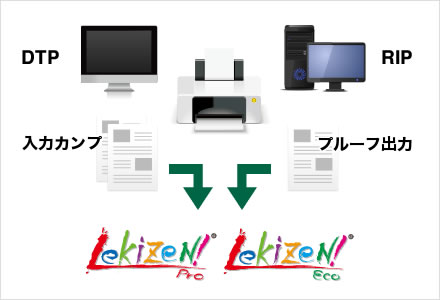 カンプのあおり検版を省力化したい！