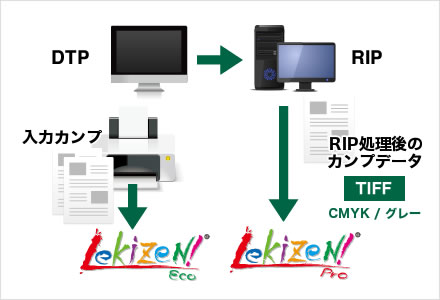 RIP前に検版したがRIP後に変わってしまった！