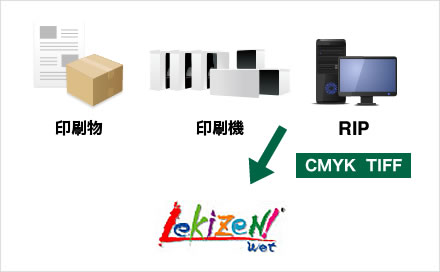 印刷工程チェックを確実にしたい！最終出荷物の確実な品質保証がしたい！